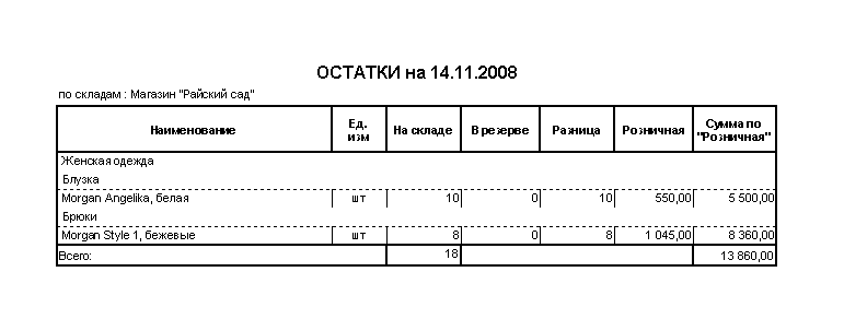 Отчёт с&nbsp;остатками товаров, объединёнными по&nbsp;размерам